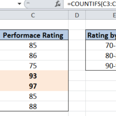 How to Use COUNT, COUNTA, COUNTIF, and COUNTIFS in Excel — Step-by-Step Tutorial